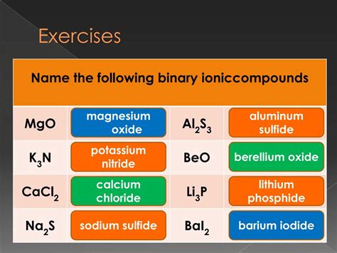 How to Recognize and Name Binary Ionic Compounds (Chemistry) - Knowunity
