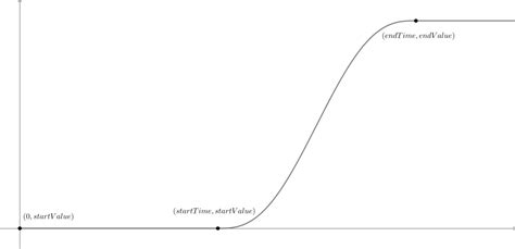 Image result for Step Function Multisim