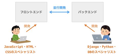 Django JavaScript 的图像结果