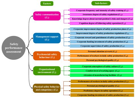A Safety Performance Assessment Framework for the Petroleum Industry’s ...