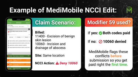 What Are NCCI Edits & Why They Matter for Your Medical Coding Strategy