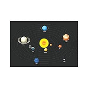 Anne Print Solutions® The Solar System Poster For School Poster without ...