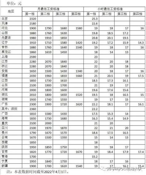 荆州最低工资标准2024年多少钱一个月