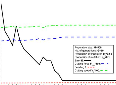 Genetic Algorithm Evolution 的图像结果