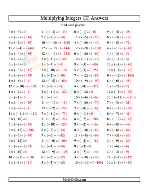 Image result for Integer Multiplication Table