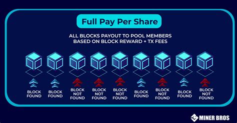 Minerstat Best Pools 的图像结果