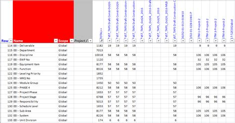 Image result for P6 Database