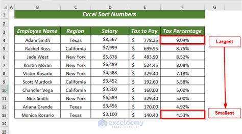 Image result for Excel Sorting Numbers