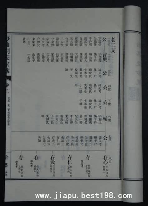 刘氏家谱全部的字辈有哪些-百度经验