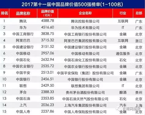 中国500强企业名单出炉 漳州仅这家企业上榜
