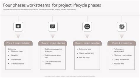 Project Workstream Examples 的图像结果