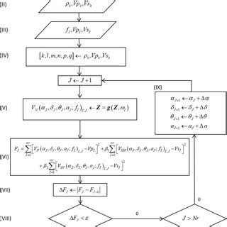 Image result for Gradient Descent Algorithm Flowchart