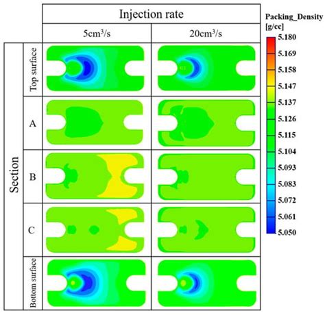 Influence of the Injection Process on Two-Phase Separation in Stainless ...