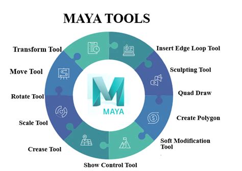 Maya Modeling Tools 的图像结果