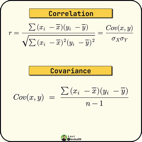 Image result for Explaining Program System Work Chart