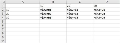 Image result for Mixed Reference in Excel Tutorial Point