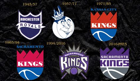 NBA Logo Evolution 的图像结果