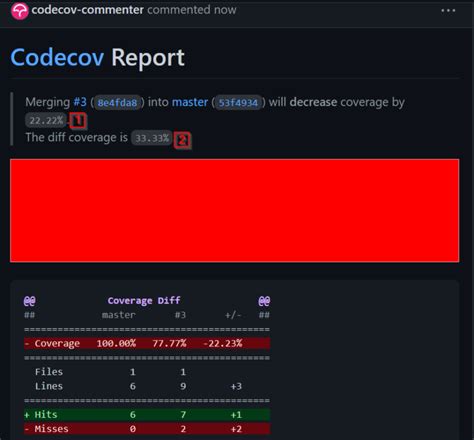 Image result for Code Coverage Report