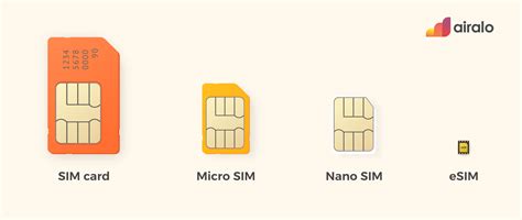 SIM vs. Nano SIM vs. eSIM: Understand the Differences - Airalo Blog