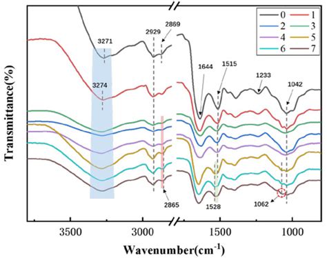 A Tough and Mildew-Proof Soybean-Based Adhesive Inspired by Mussel and ...