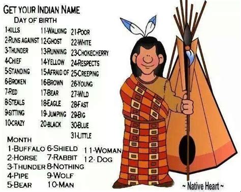 Funniest Native Names You’ve Never Heard Before