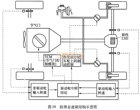 ABS的好基友——汽车ASR系统结构与工作原理解析-新浪汽车