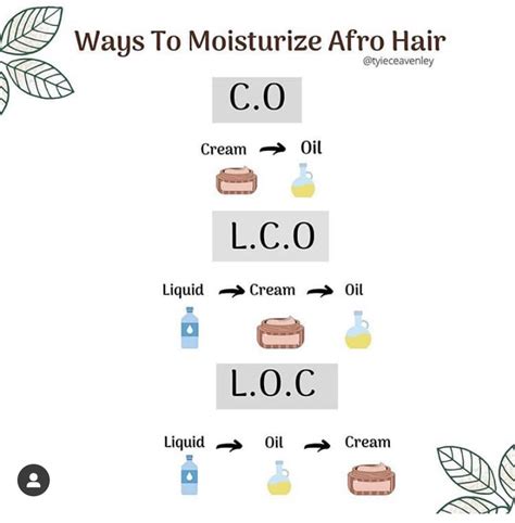 LCO and LOC Hair Method 的图像结果