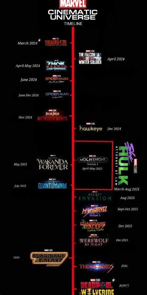 List of Marvel movie and franchise titles