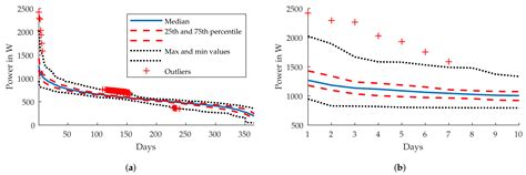 Experts versus Algorithms? Optimized Fuzzy Logic Energy Management of ...