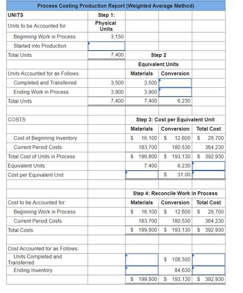 Process Costing Weighted Average Method 的图像结果