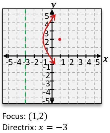 Image result for Parabolas Explained