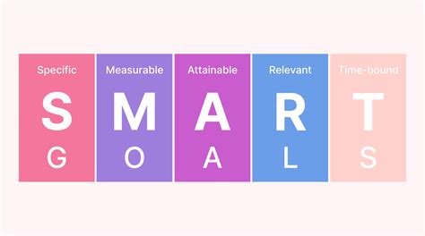 Image result for Long-Term Smart Goals Examples