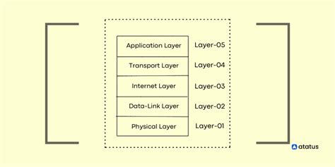 Transmission Control Protocol Algorithm Block Diagram 的图像结果