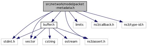 Image result for Computer Science Packet Metadata