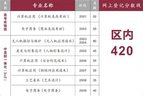 刚刚，台州各地普高录取分数线揭晓_腾讯新闻