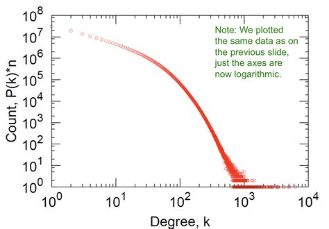 Generative Model Graphs 的图像结果
