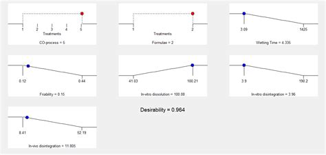 0.686±0.011