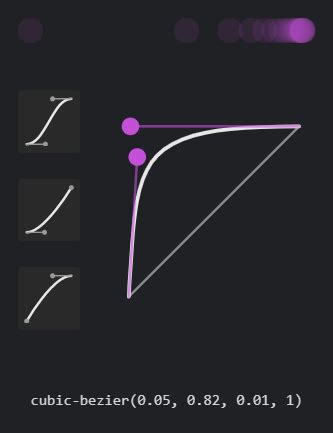 Image result for Angular Loading Indicator