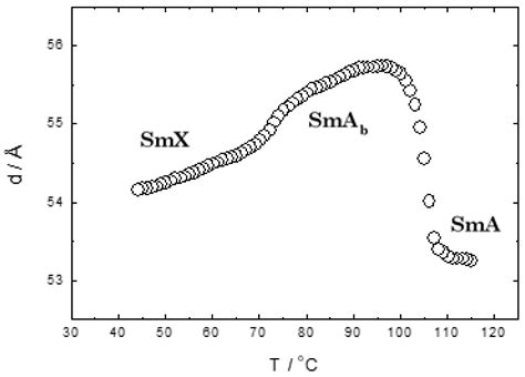 Twist-Bend Nematogenic Supramolecular Dimers and Trimers Formed by ...