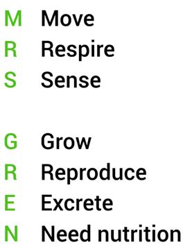 Mnemonics: Living World - Biology Class 11 - NEET PDF Download