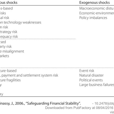Financial Stability 的图像结果