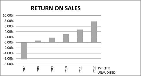 What Is Total Sales Return at Matthew Greig blog