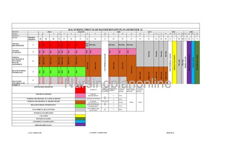 MASTER ROTATION PLAN- B.SC. FIRST YEAR SECOND SEMESTER – Nursing Plan ...