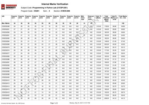 Student Internal Print-5 1 2023 - UID Experim ent- Experim ent- Experim ...
