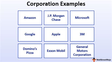 Corporation Businesses Examples 的图像结果