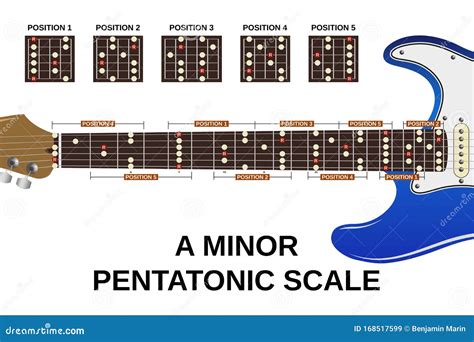 Minor Pentatonic Scale