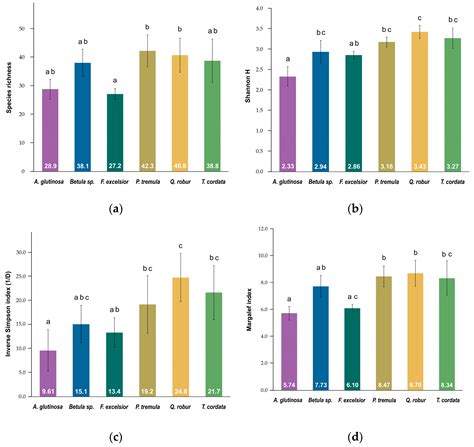 Tree Species Affect Beetle Diversity on the Common Deciduous Dead Wood ...
