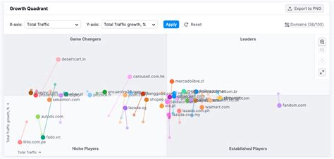 Image result for Unique Value Add