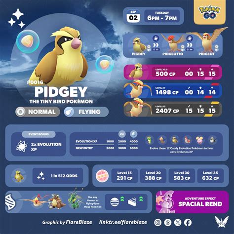 FlareBlaze | Pokémon GO (@flareblazeart) • Instagram photos and videos