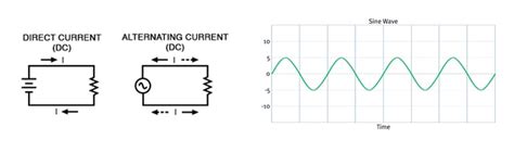 Alternating Current Explained 的图像结果